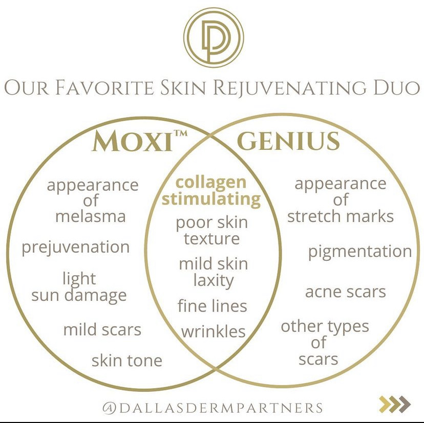 moxi laser vs genius microneedling venn diagram